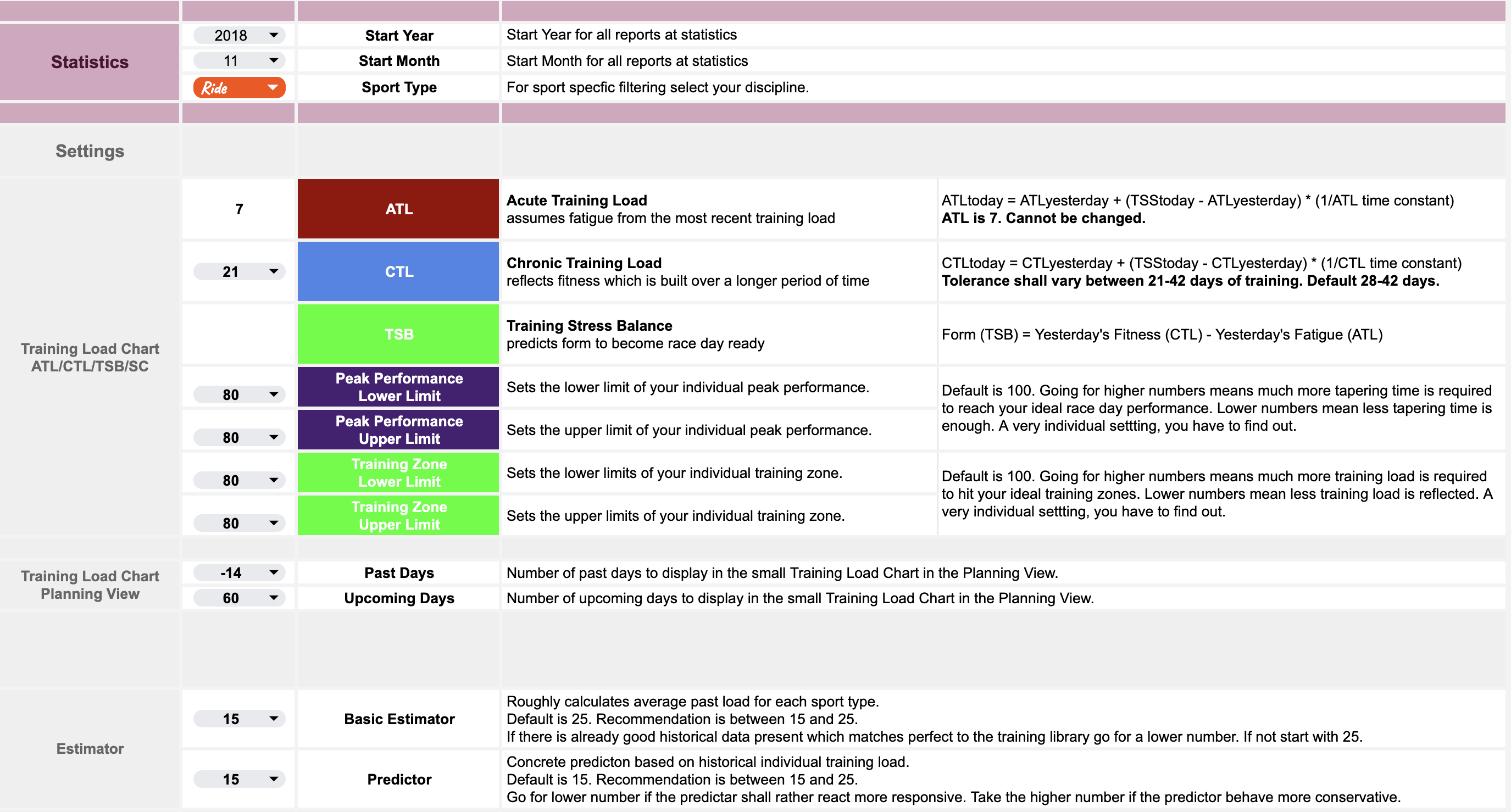 Individual Settings