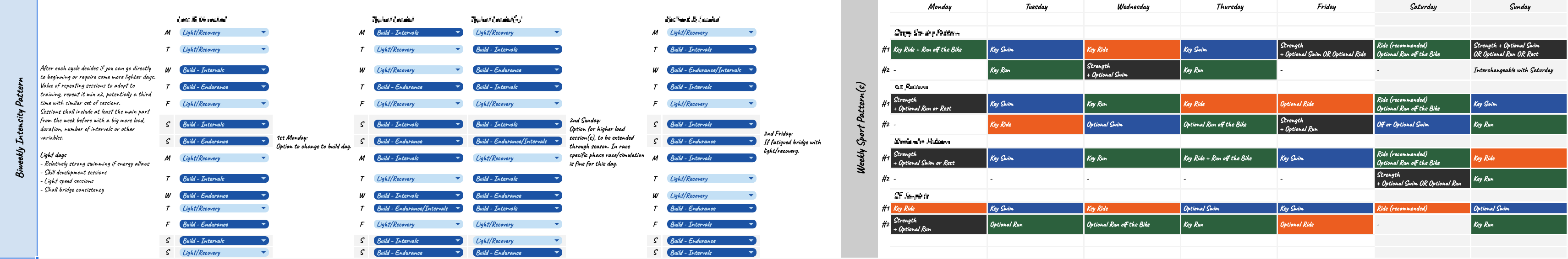 Supported Functions