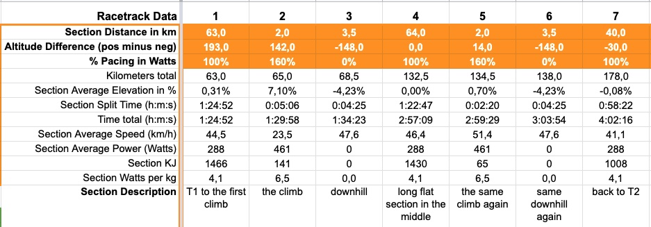 Map the results to sections.