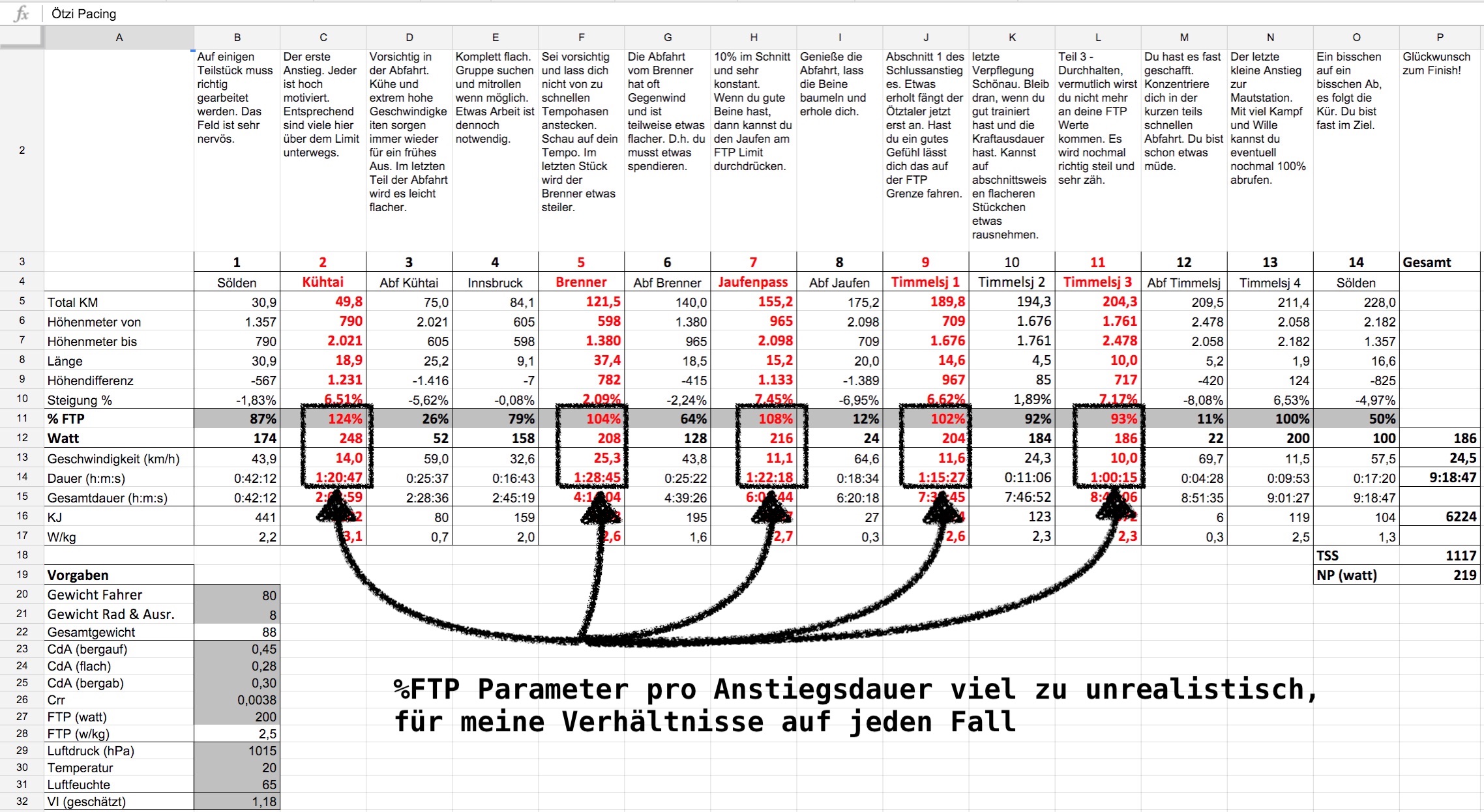 Meine Pacing Strategie des Ötztaler Radmarathons 2015.