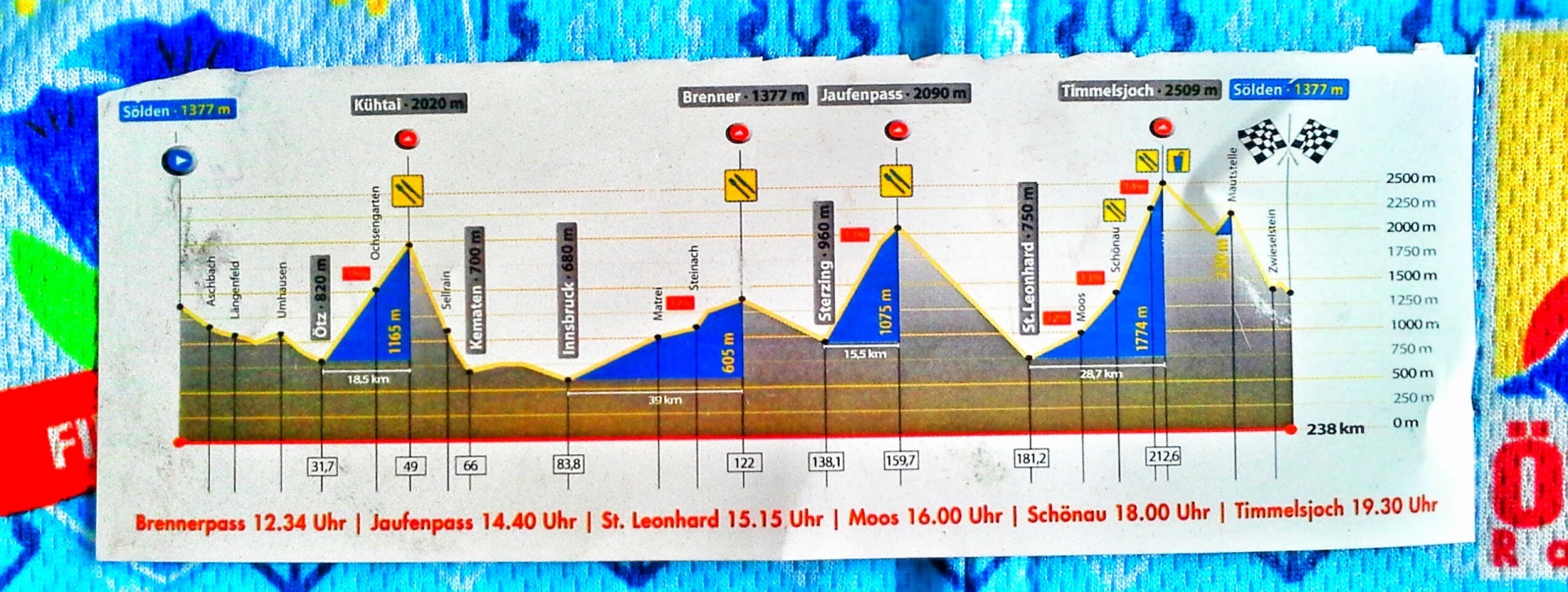 Die Strecke des Ötztaler Radmarathons.