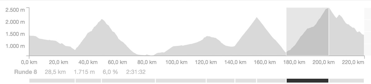 St.Leonhard &#8211; Schönau &#8211; Timmelsjoch: max. 14%, 1759 Höhenmeter, 28.7 Kilometer