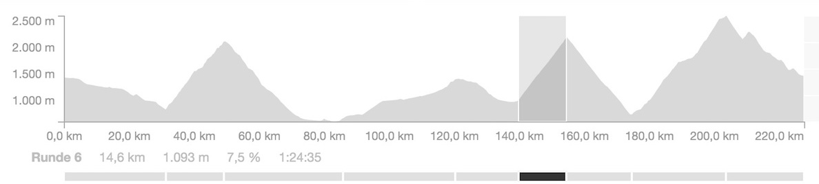 Sterzing &#8211; Jaufenpass: max.12 %, 1130 Höhenmeter, 15.5 Kilometer