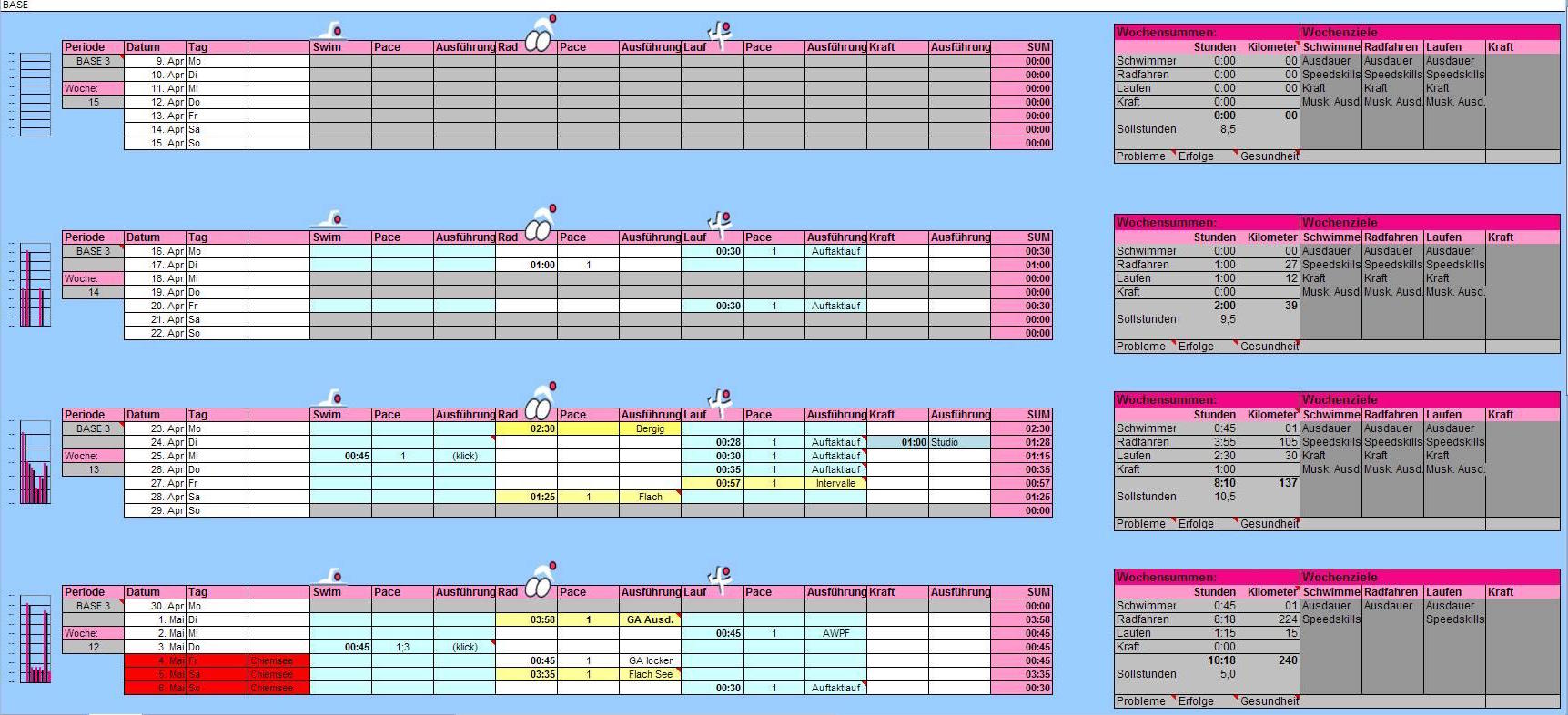 Mein erster Triathlon &#8211; Phase: Base