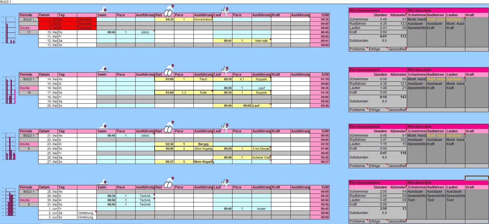 Mein erster Triathlon &#8211; Phase: Build I