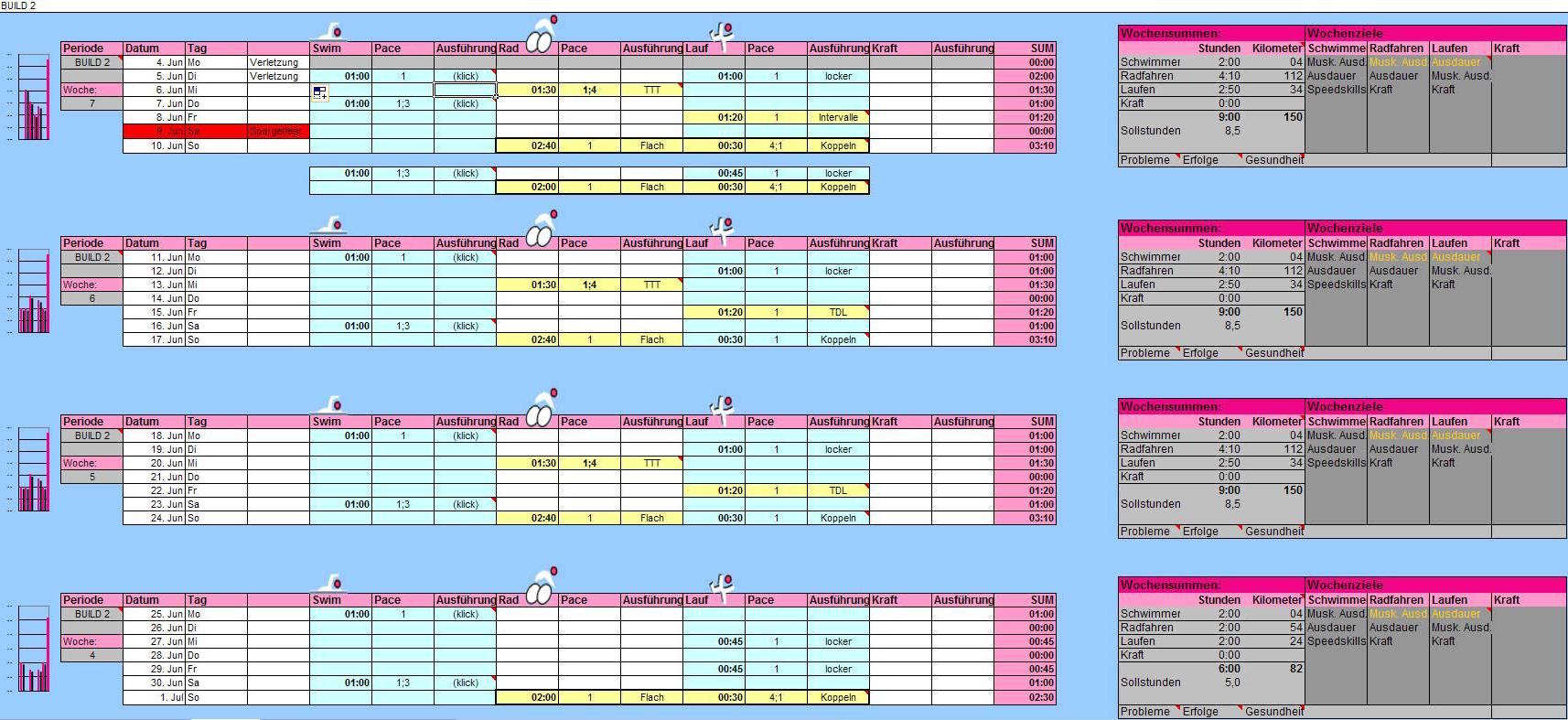 Mein erster Triathlon &#8211; Phase: Build II